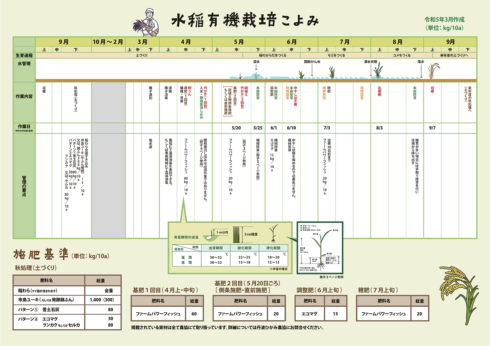 栽培暦ポスター