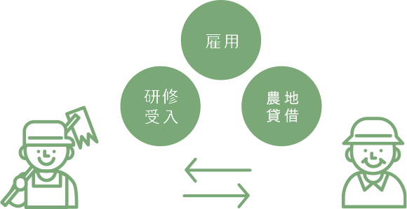 農業マッチング画像